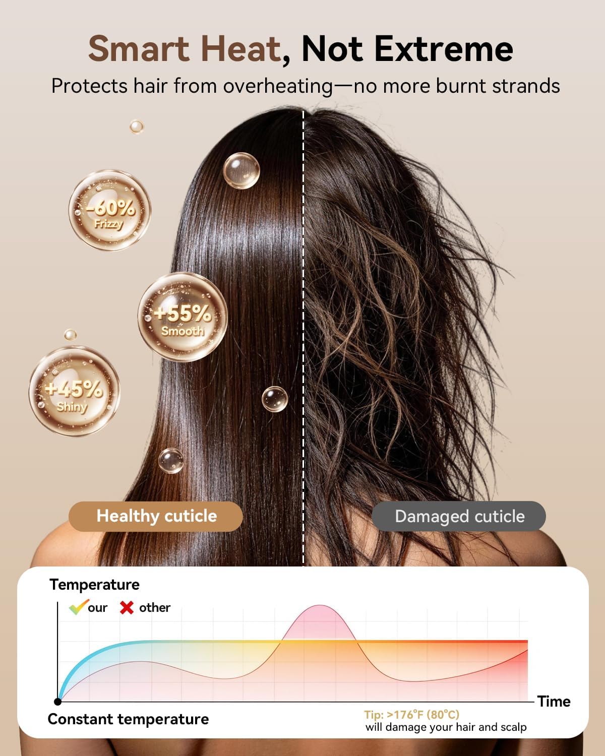 Hair Dryer, High-Speed Ionic Blow Dryer with Diffuser& Concentrator