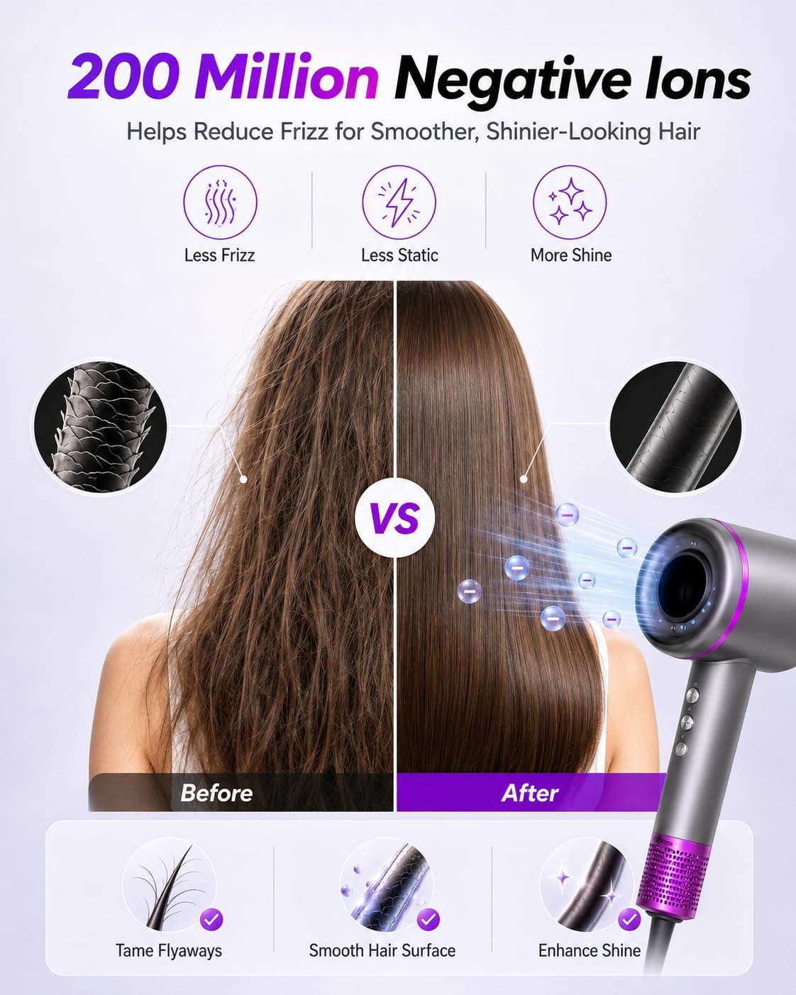 NUTROMO Hair Dryer with Carry Case,160,000 RPM High Speed Ionic Blow Dryer