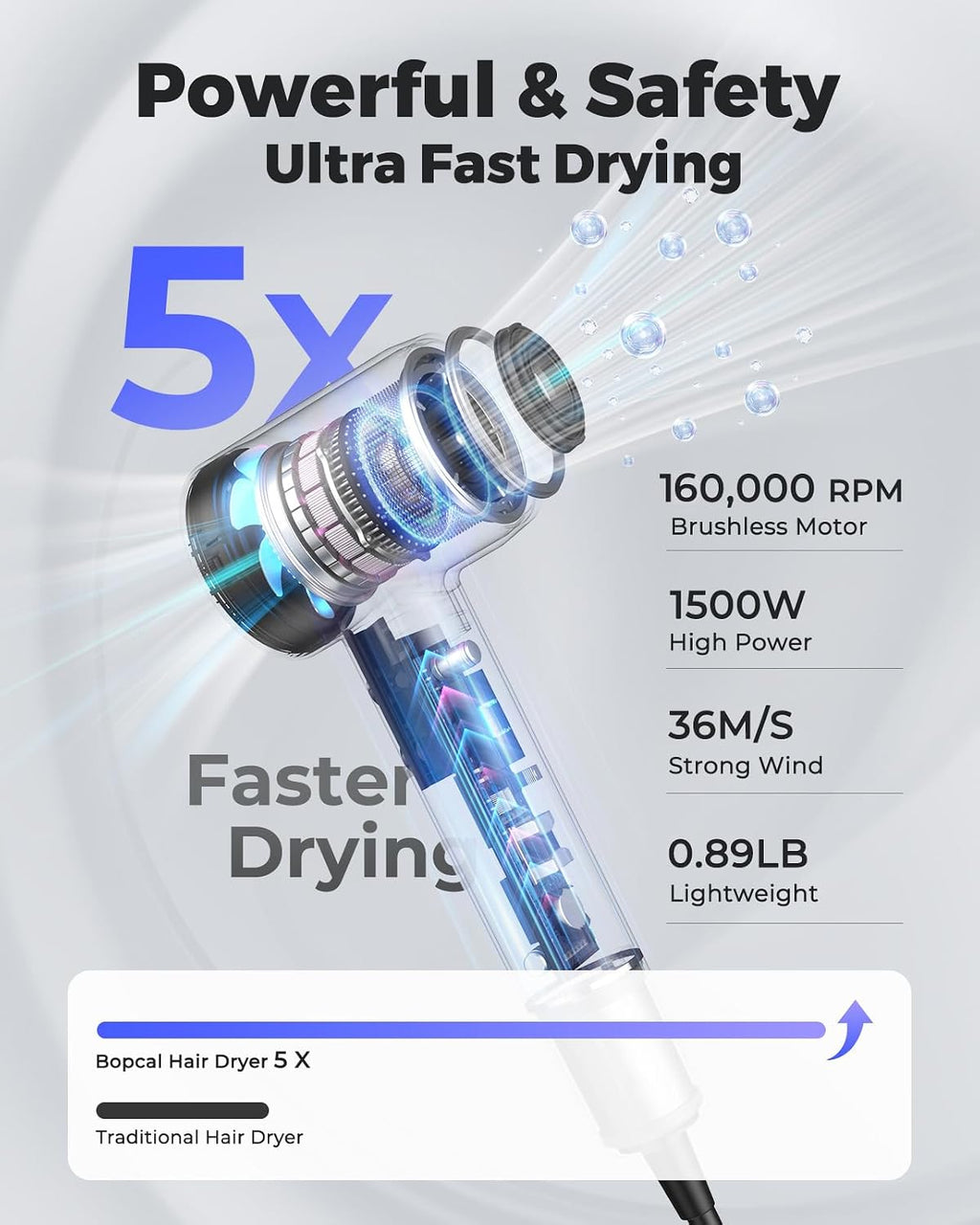 Ionic Hair Dryer, High-Speed Blow Dryer, Low Noise, Fast Drying