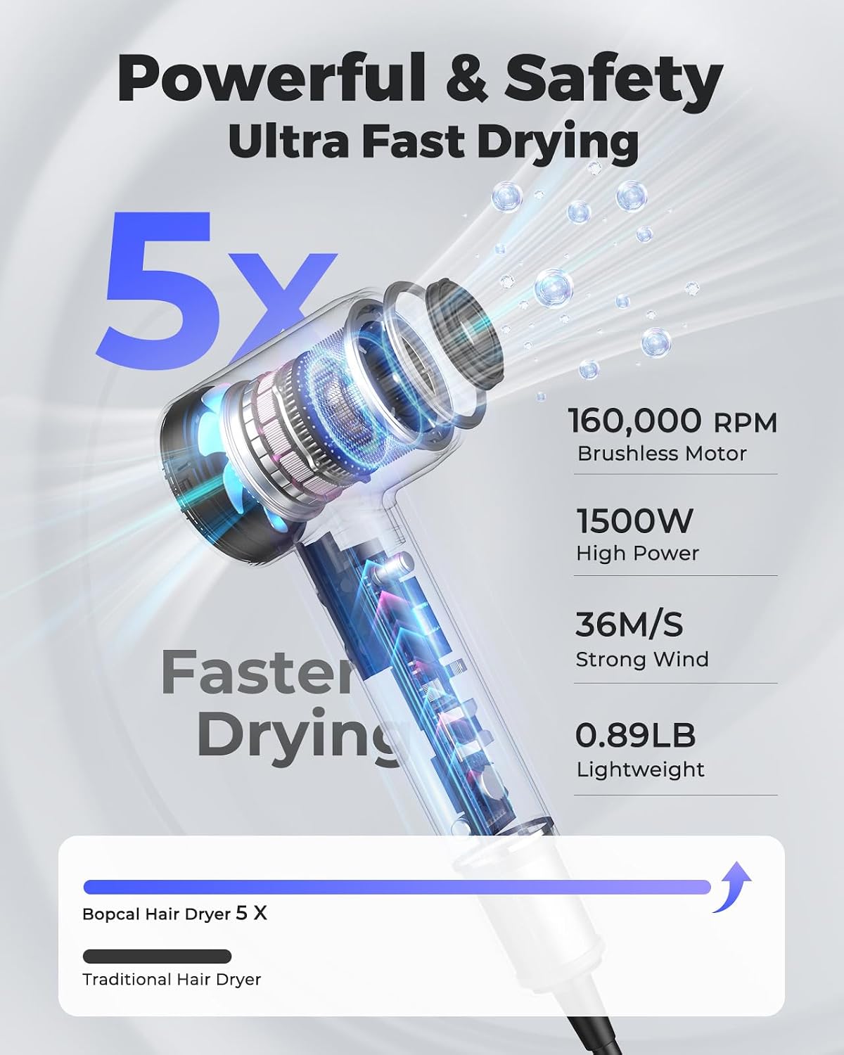 Ionic Hair Dryer, High-Speed Blow Dryer, Low Noise, Fast Drying
