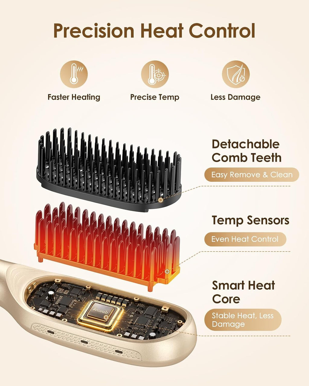 Dual Voltage Hair Straightener Brush, 1000 Million Ionic Upgraded Ceramic
