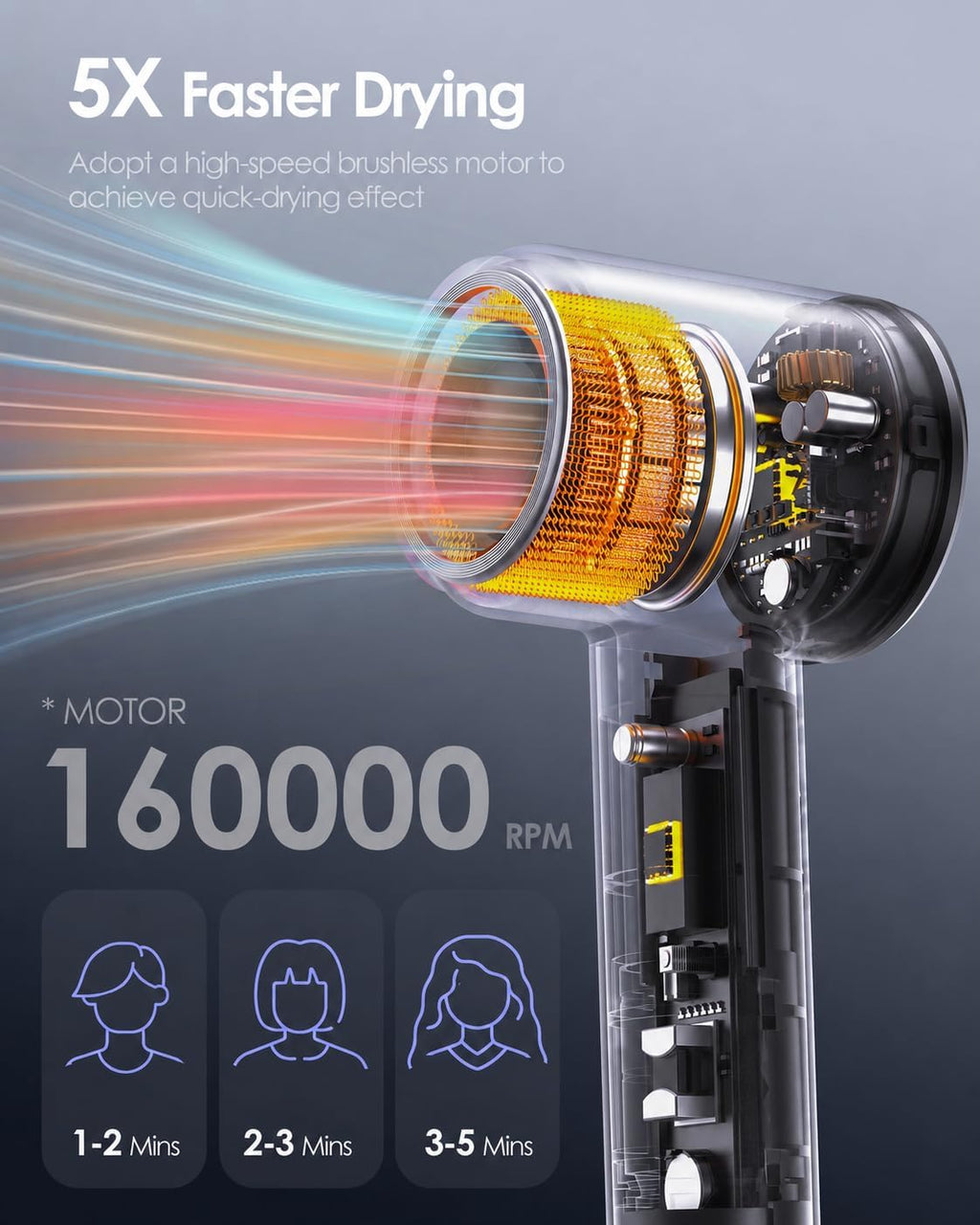 Ionic Hair Dryer, 160,000 RPM Fast Drying Blow Dryer with Diffuser