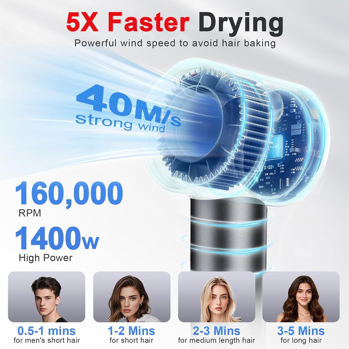 Hair Dryer, High-Speed Blow Dryer with Diffuser, 500M Ionic Negative Blow Dryer for Fast Drying, Low Noise & Smart Temperature Control & LED, for All Hair Types,for Home & Travel, Gifts