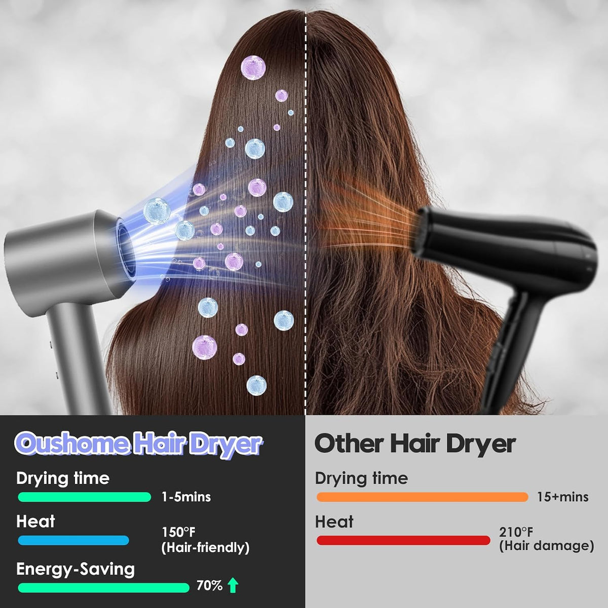 Hair Dryer, High Speed 150000 RPM with 500M Negative Ions