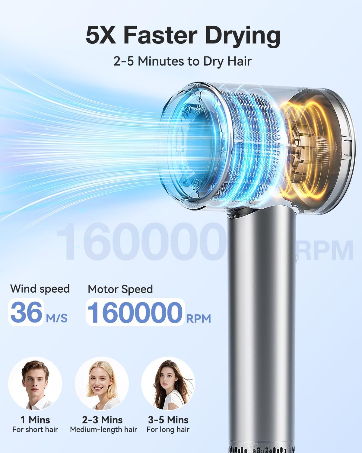 Tailulu Hair Dryer, 160000 RPM High-Speed Ionic Blow Dryer