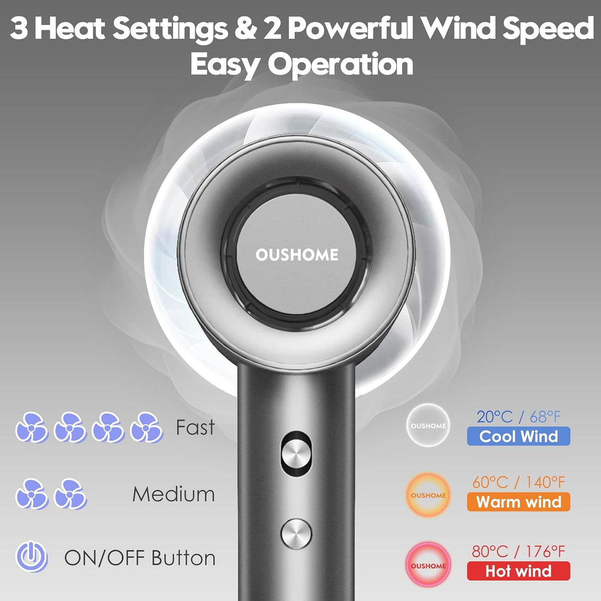 Hair Dryer, High Speed 150000 RPM with 500M Negative Ions