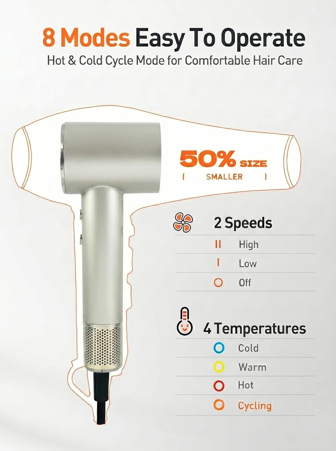 WHS Hair Dryer, 110,000 RPM High Speed Brushless Motor Ionic Blow Dryer – Low Noise Lightweight 110V Travel Hair Dryer with Concentrator Nozzle, Fast Drying for Home & Travel (Gold)