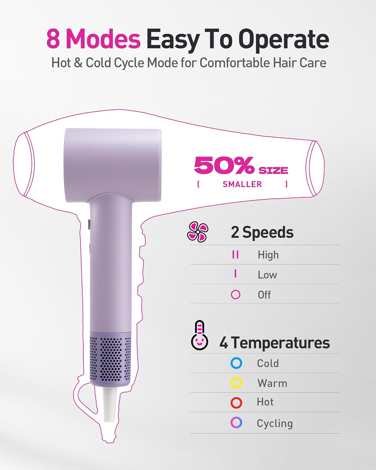 Zibtes High-Speed Hair Dryer with Diffuser, Ionic Blow Dryer (Purple)