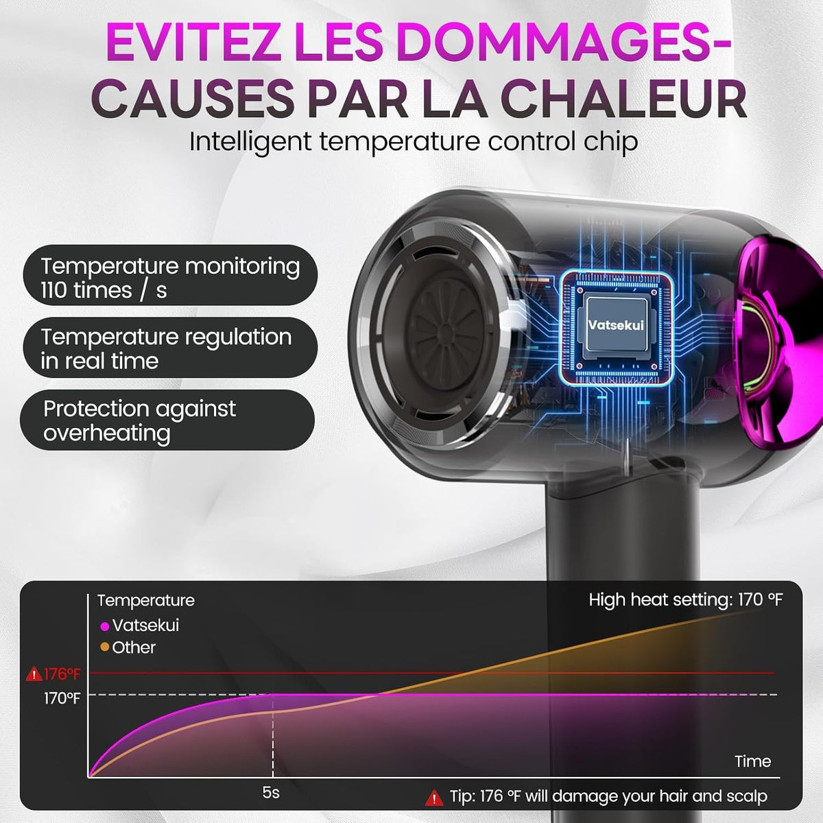 Hair Dryer, High-Speed Ionic Low Noise Blow Dryer with Diffuser for Fast Drying, Professional 500 Millions Negative Ionic Thermo-Control Hairdryer, Travel with Magnetic Diffuser & Nozzle
