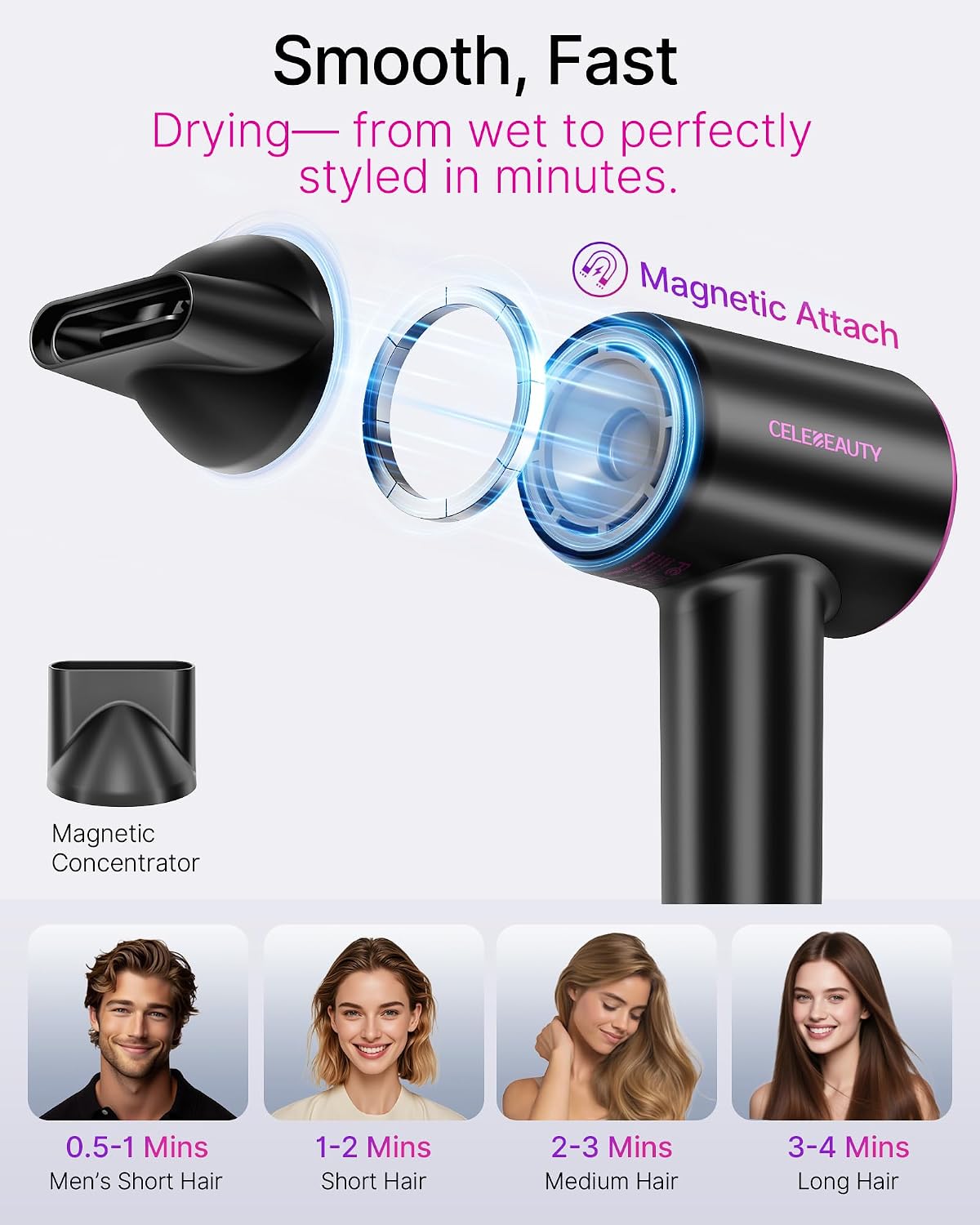 High Speed Ionic Hair Dryer with Concentrator for Fast Drying