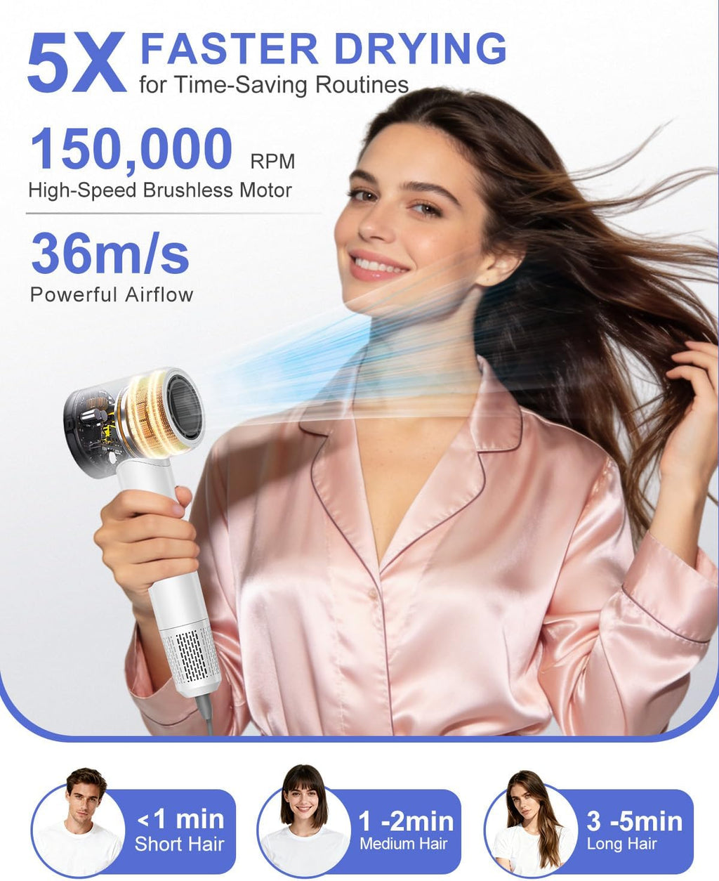 High Speed Hair Dryer,150000 RPM Brushless Motor Professional Blow Dryer for Fast Drying,500M Negative Ions Ionic with Magnetic Blow Air Nozzle,Control Quiet Noise, Lightweight for Travel