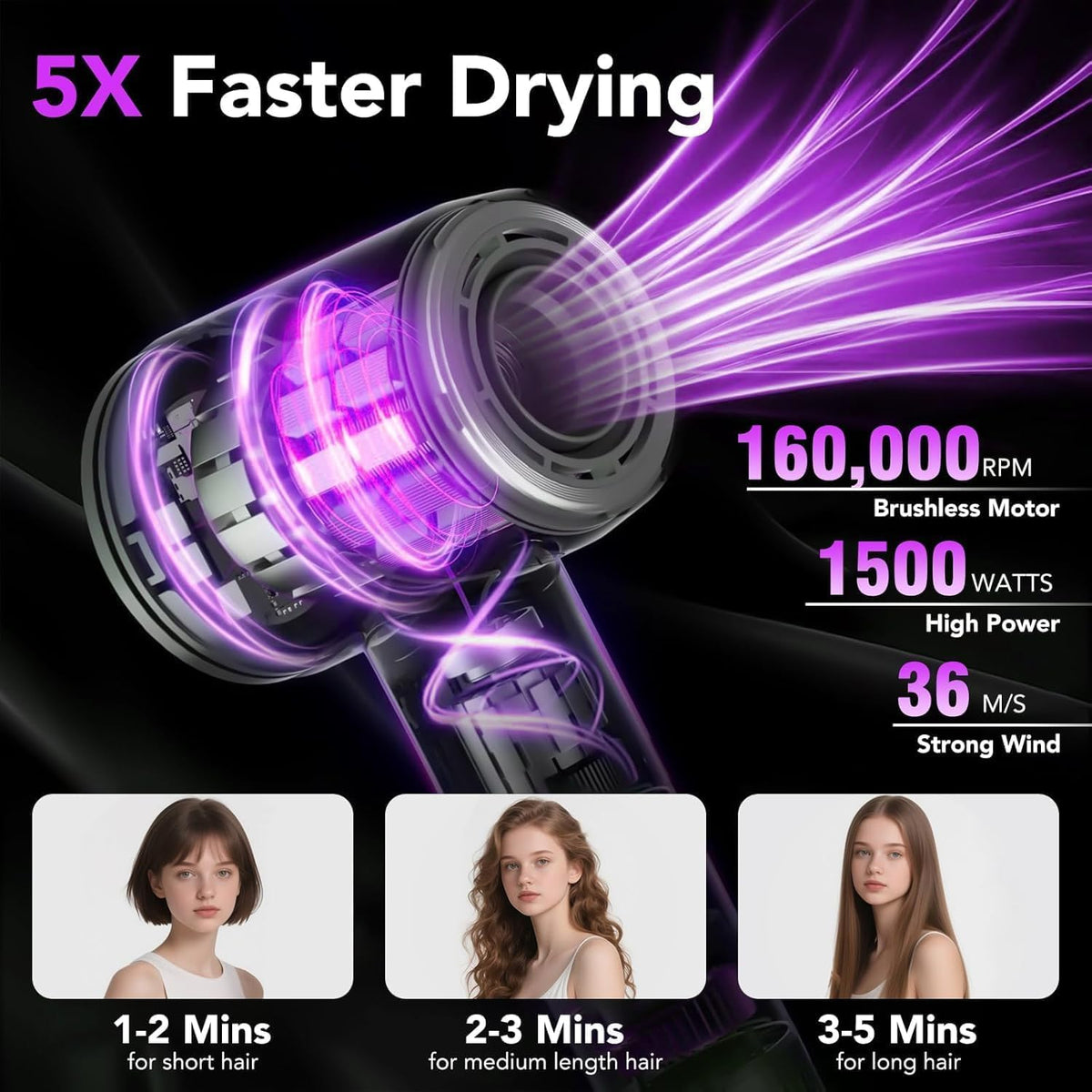 aowoka Hair Dryer, 160000 RPM Professional High Speed Ionic Blow Dryer 500 Million Negative Ions & Heat-Control & Low Noise Hairdryer for Faster Drying, No Heat Damage, Travel with Diffuser（Grey）