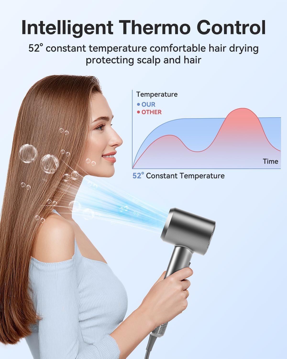 Tailulu Hair Dryer, 160000 RPM High-Speed Ionic Blow Dryer