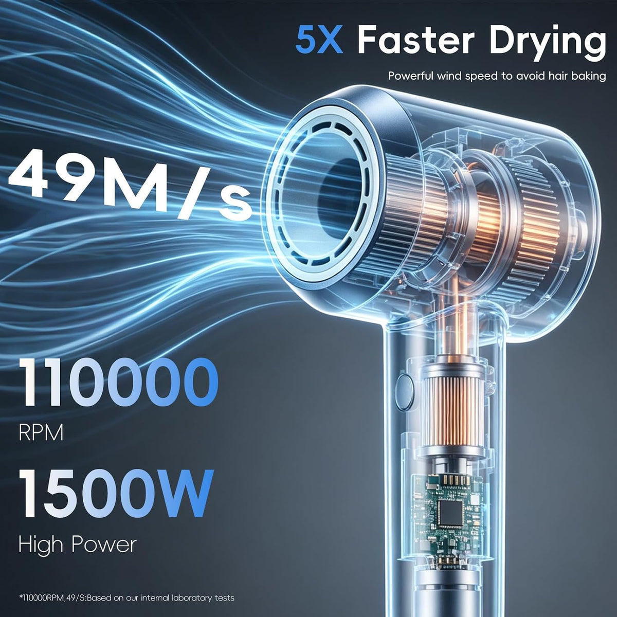 KOPKOC Professional Ionic Hair Dryer, High Speed 110,000 RPM Brushless Motor Blow Dryer with 200M Negative Ions, Lightweight Fast Drying Low Noise, Magnetic Nozzle