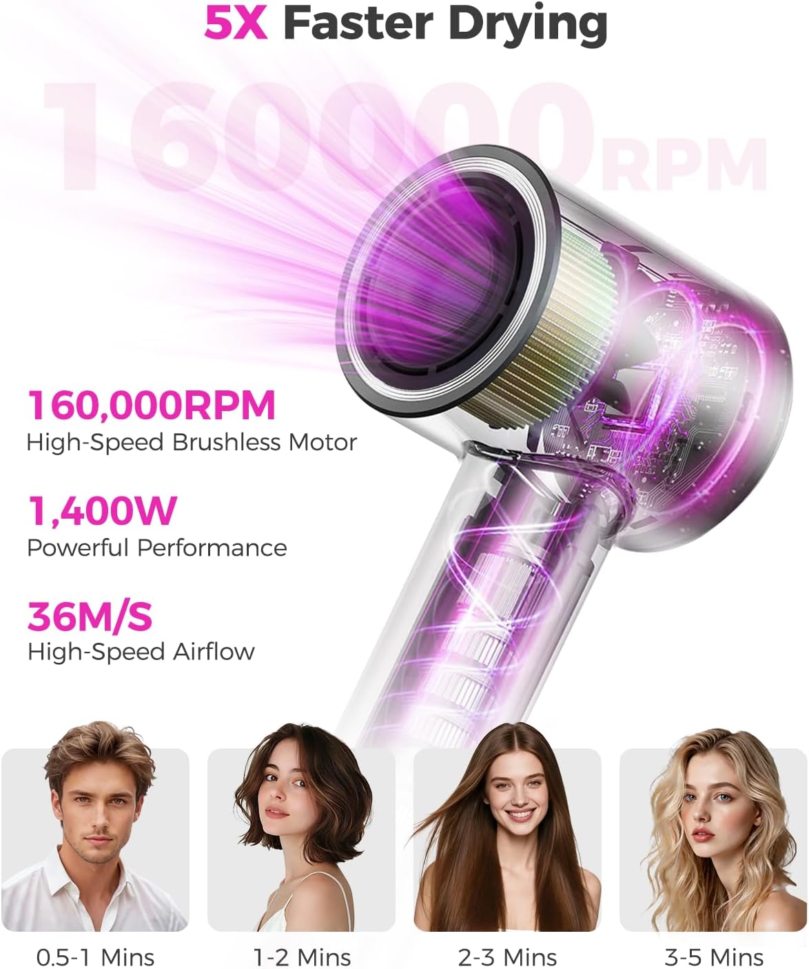 High-Speed Hair Dryer with Diffuser, Ionic Blow Dryer, Gray