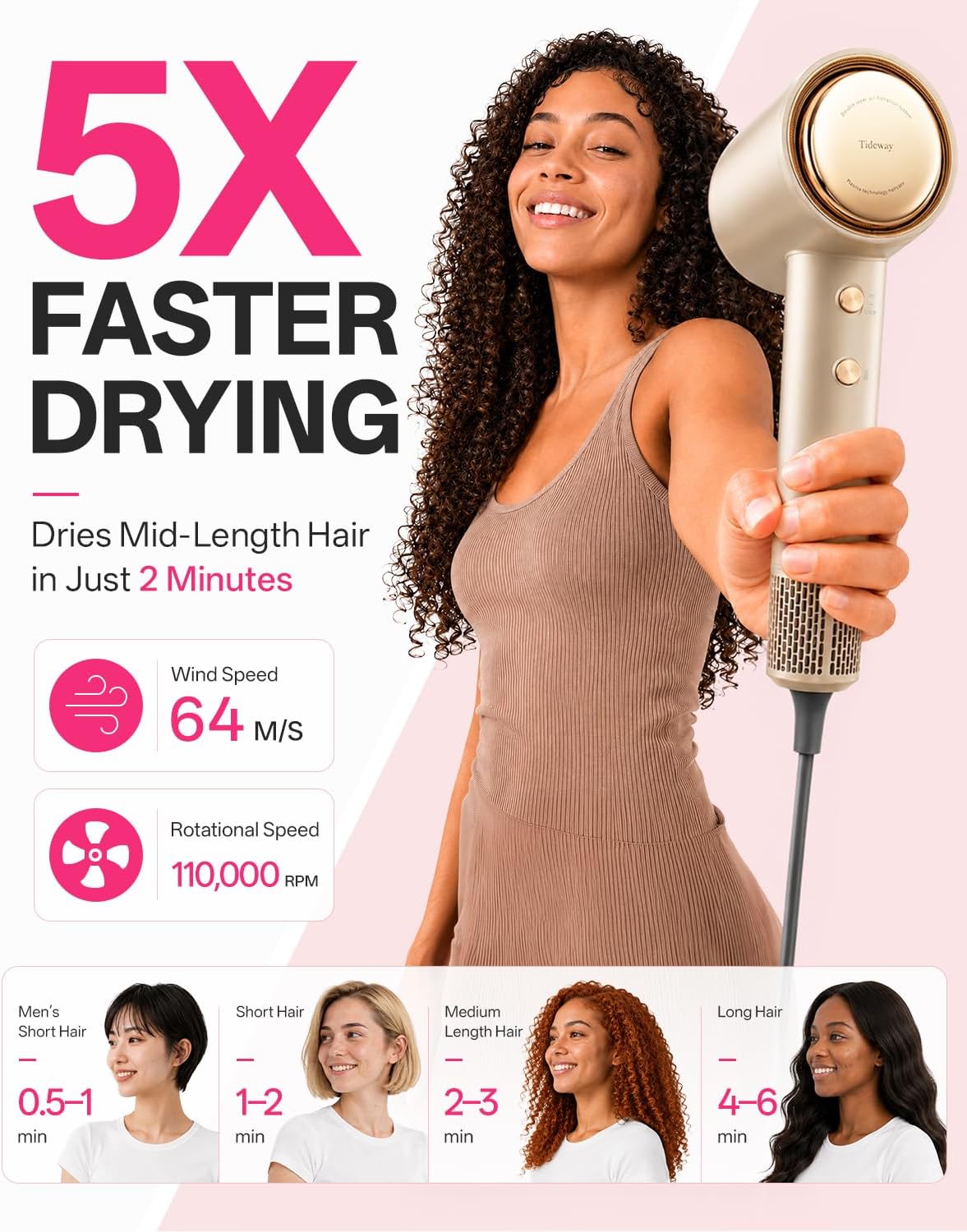 Tideway Hair Dryer, High-Speed Blow Dryer with Magnetic Diffuser,110000 RPM