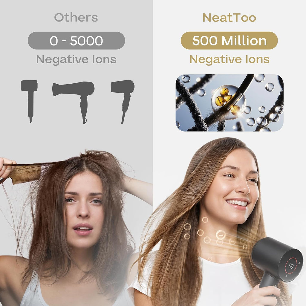 NeatToo High-Speed Ionic Hair Dryer, 1500W Brushless Blow Dryer with 160,000 RPM Motor, 500M Negative Ions, 3 Speeds, LCD Display & 360° Magnetic Nozzle