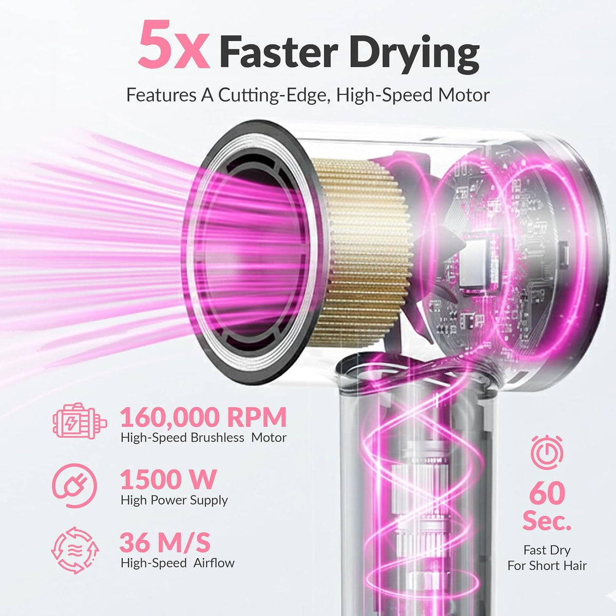 High-Speed Professional Hair Dryer with Negative Ion Technology – Lightweight, Low Noise Blow Dryer with Diffuser & Concentrator Nozzle, Salon-Quality Made for All Hair Types