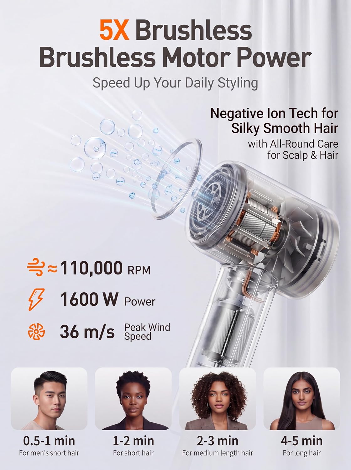 WHS Hair Dryer, 110,000 RPM High Speed Brushless Motor Ionic Blow Dryer – Low Noise Lightweight 110V Travel Hair Dryer with Concentrator Nozzle, Fast Drying for Home & Travel (Gold)