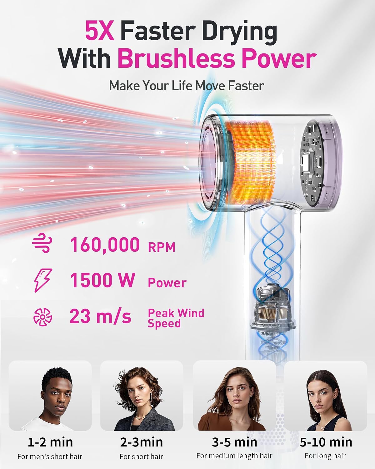 Zibtes High-Speed Hair Dryer with Diffuser, Ionic Blow Dryer (Purple)