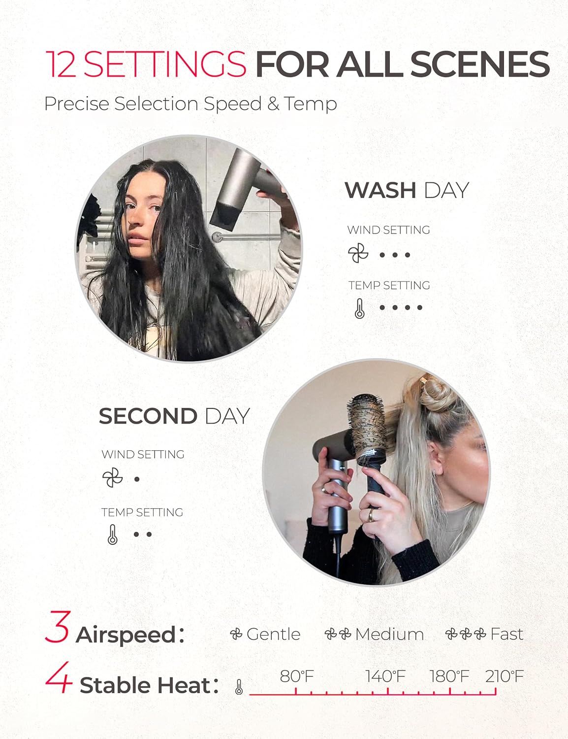 TYMO Ionic Hair Dryer for Women, Professional Blow Dryer with 110000 RPM Brushless Motor for Fast Drying, Travel Lightweight AIRHYPE Lite Hairdryer, Low Noise, 4 Temps & 3 Speeds for Man, Silver