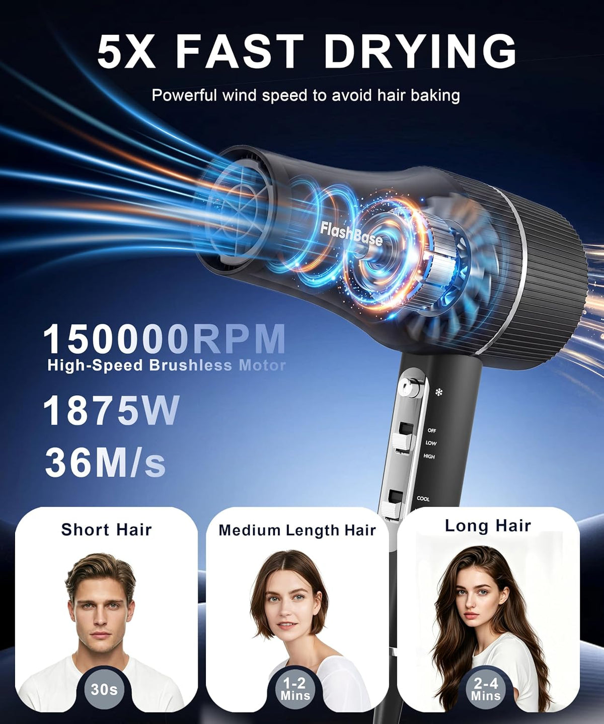 Hair Dryer, Professional High-Speed Ionic Blow Dryer with Diffuser, 1875W