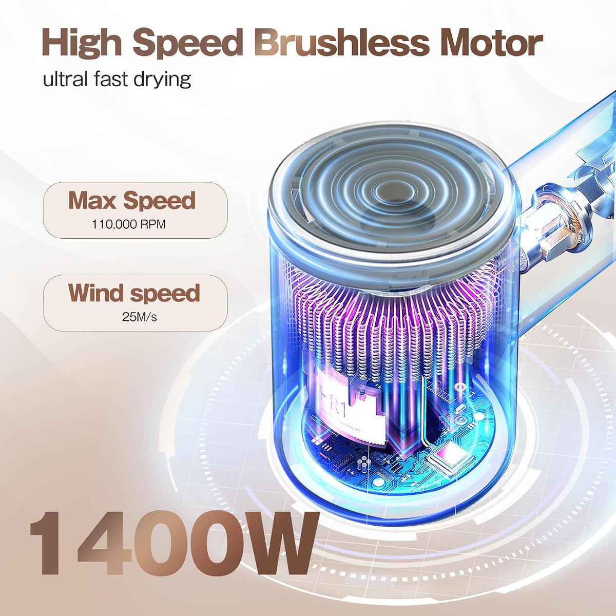 Labiim Hair Dryer,High-Speed Ionic Blow Dryer 110,000 RPM Motor,Cyber White