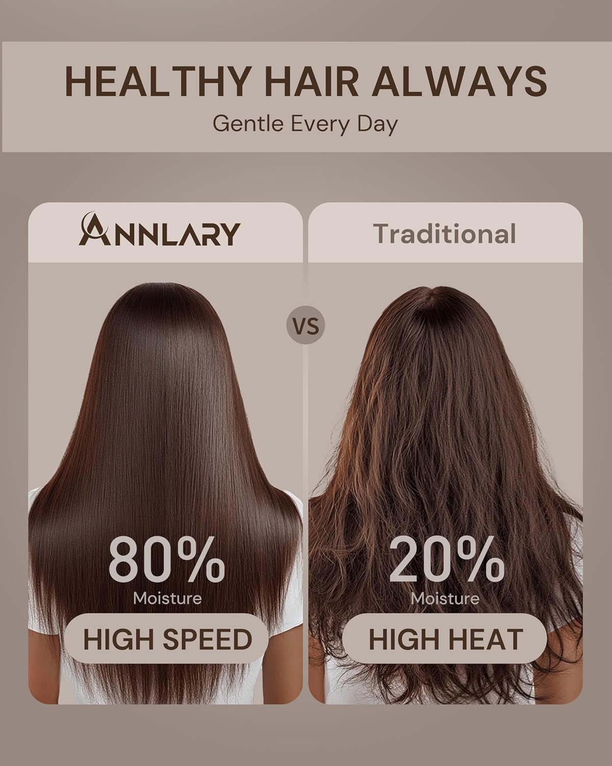 ANNLARY Plasma Ion Hair Dryer with Diffuser for Curly Hair, 110000 RPM Professional High Speed Blow Dryer with Plasma Ion, 1500W Foldable Travel Hairdryer with 6.5 Ft Cord Fast Drying for Women Men