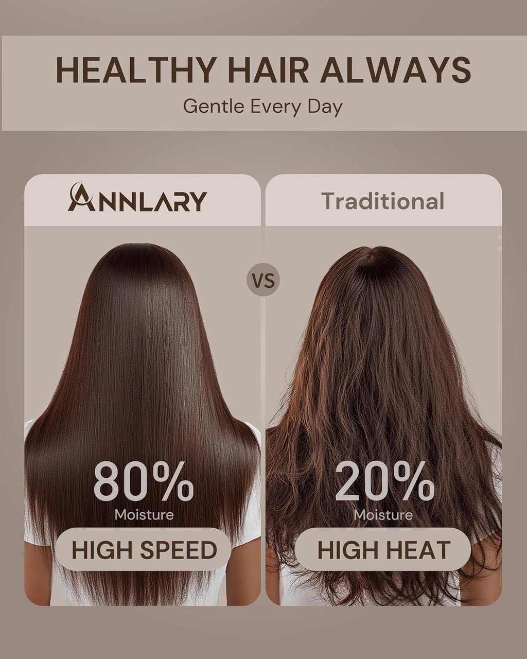 ANNLARY Plasma Ion Hair Dryer with Diffuser for Curly Hair, 110000 RPM Professional High Speed Blow Dryer with Plasma Ion, 1500W Foldable Travel Hairdryer with 6.5 Ft Cord Fast Drying for Women Men