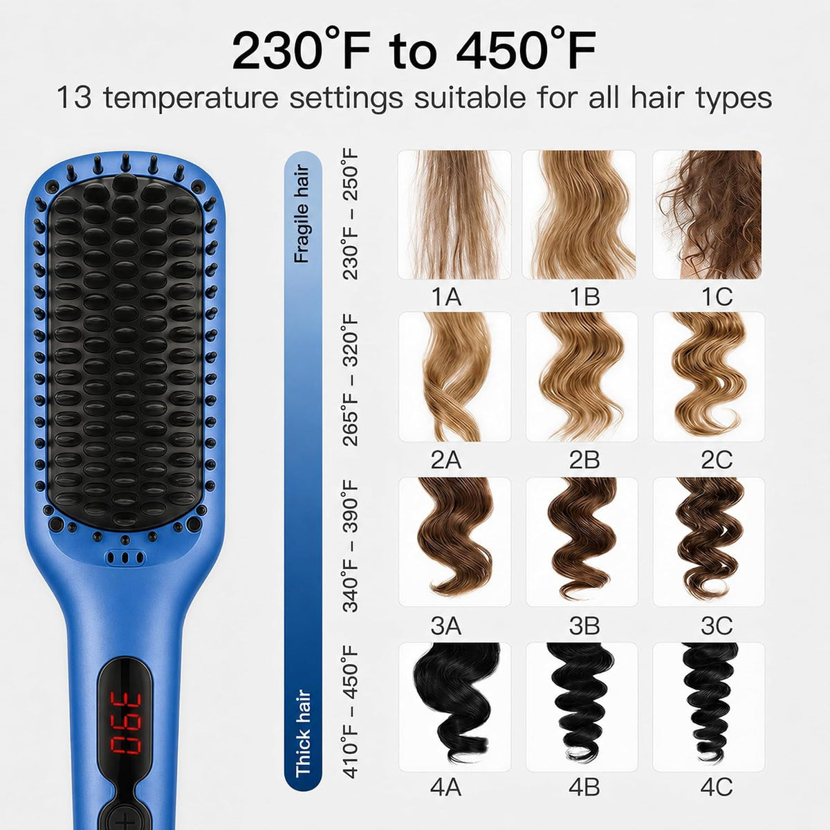 MEGAWISE Ceramic Ionic Hair Straightener Brush, 20s Heat, Dual Voltage