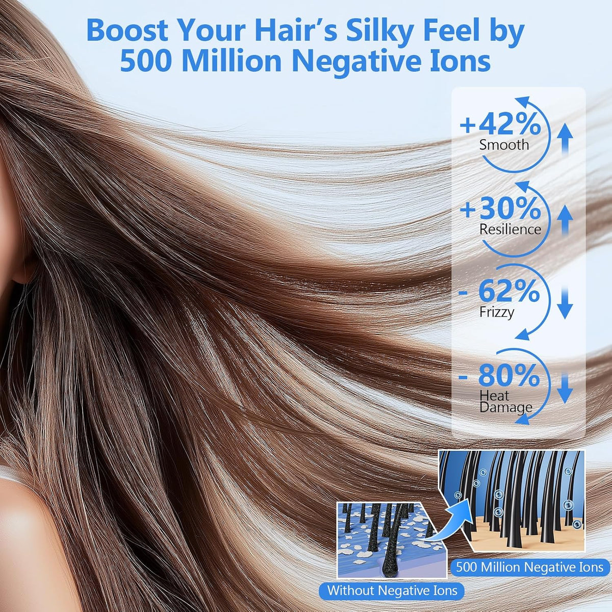 160000 RPM High Speed Hair Dryer, 500 Millions Negative Ionic Blow Dryer for Fast Drying, Hair Dryer with Diffuser, Low Noise Thermo Control Professional for All Hair Types